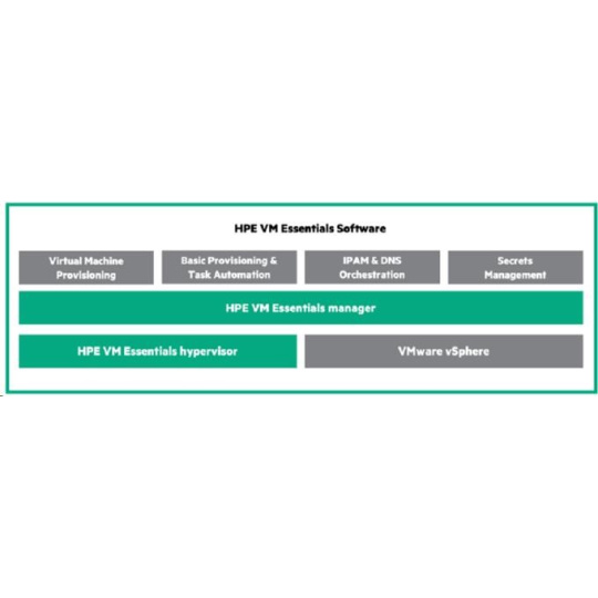 Veeam Backup and Replication Enterprise Plus 5yr Subscription 24x7 Support E-LT